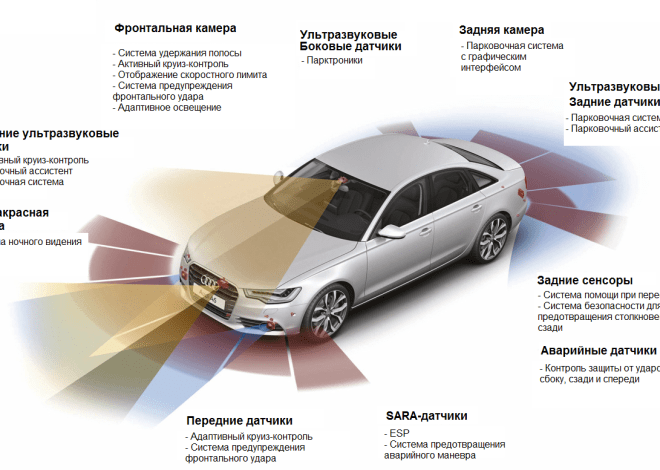 Активная и Пассивная Безопасность Автомобиля: Полное Руководство