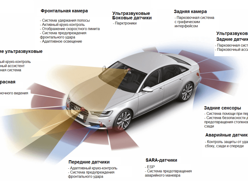 Активная и Пассивная Безопасность Автомобиля: Полное Руководство