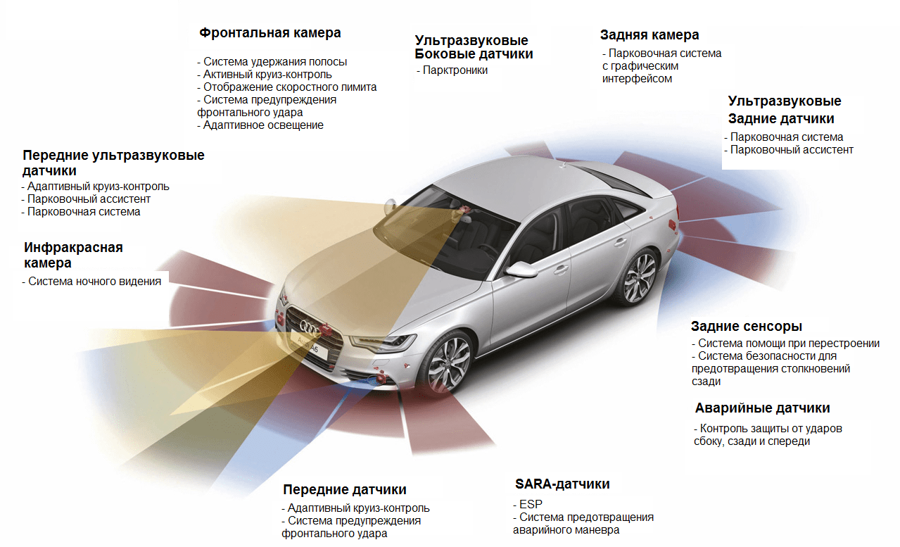Активная и Пассивная Безопасность Автомобиля: Полное Руководство