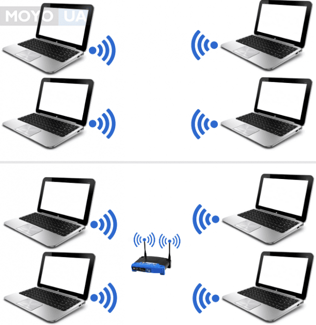 Как превратить ноутбук в точку доступа Wi-Fi