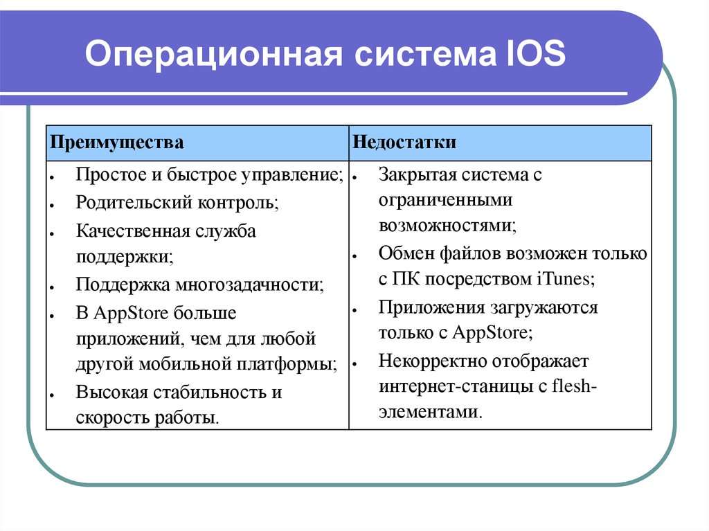 Основные Различия в Поддержке Android и iOS