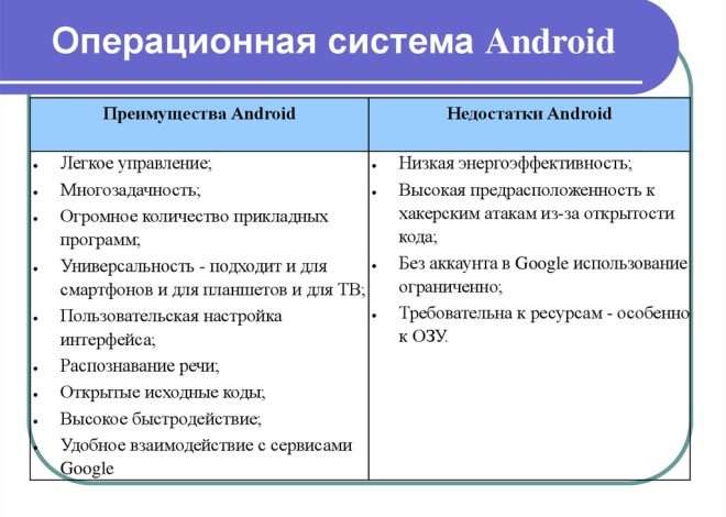 Преимущества и недостатки использования Android и iOS одновременно