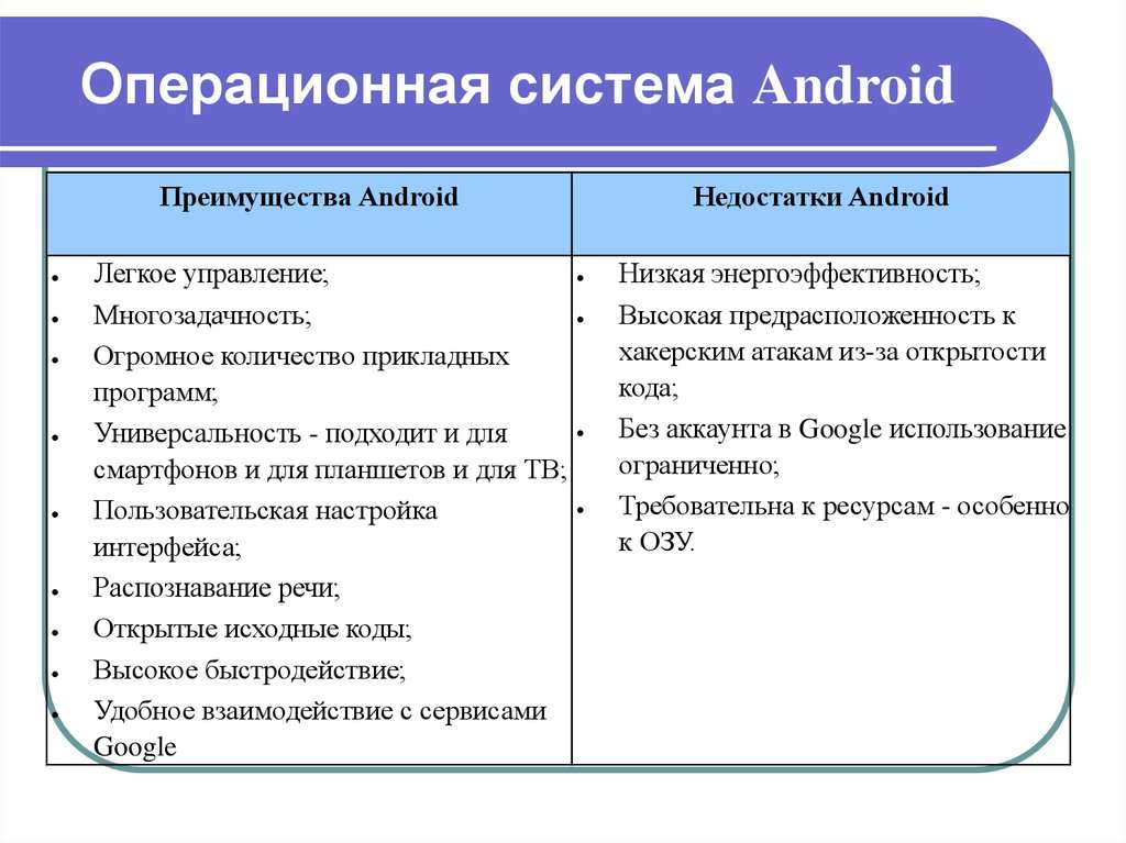 Преимущества и недостатки использования Android и iOS одновременно