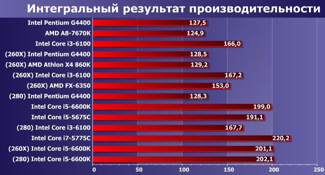 Выбор процессора и видеокарты: как найти идеальную связку